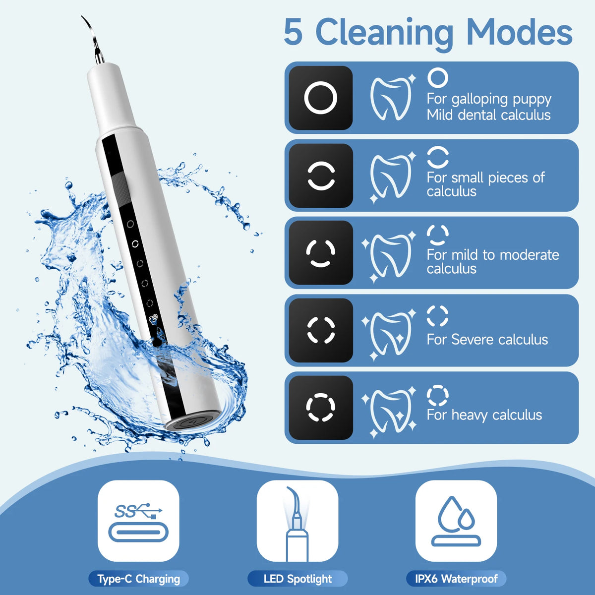 A white ultrasonic dental cleaner device is shown with five cleaning modes for various levels of dental calculus.