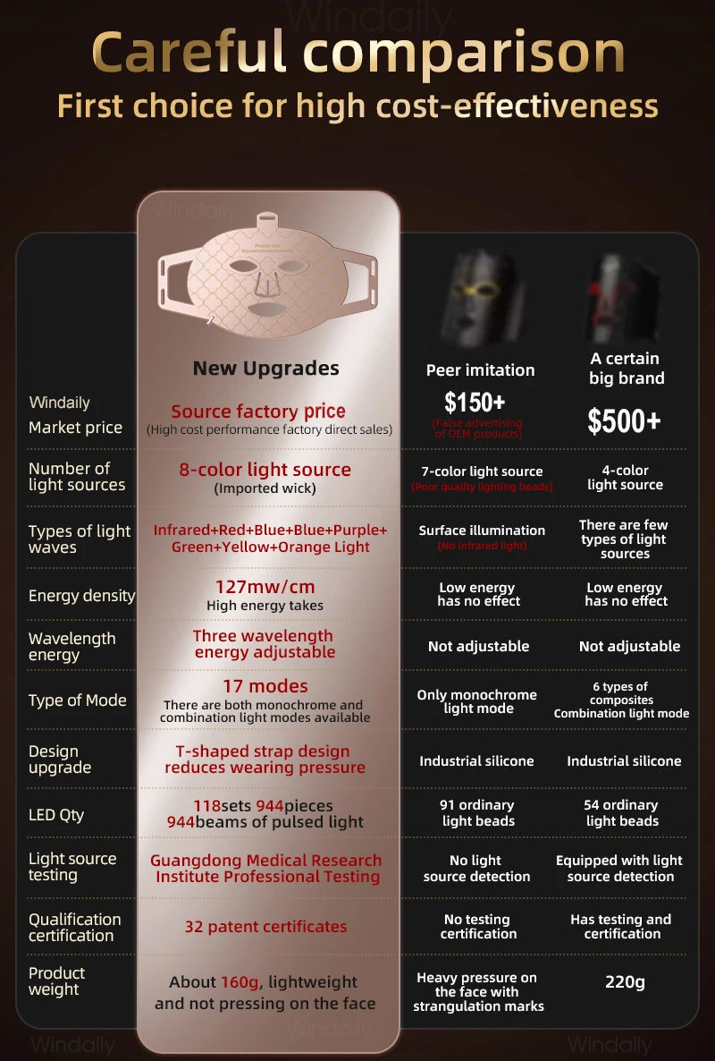 A comparison chart detailing features and pricing for a New Upgrades product, including light sources, energy density, and te