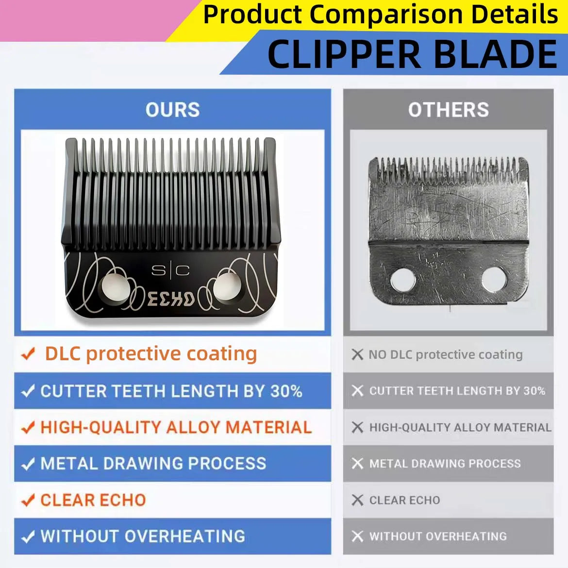 Comparison details for a clipper blade showing features like DLC coating, cutter tooth length, alloy material, drawing proces