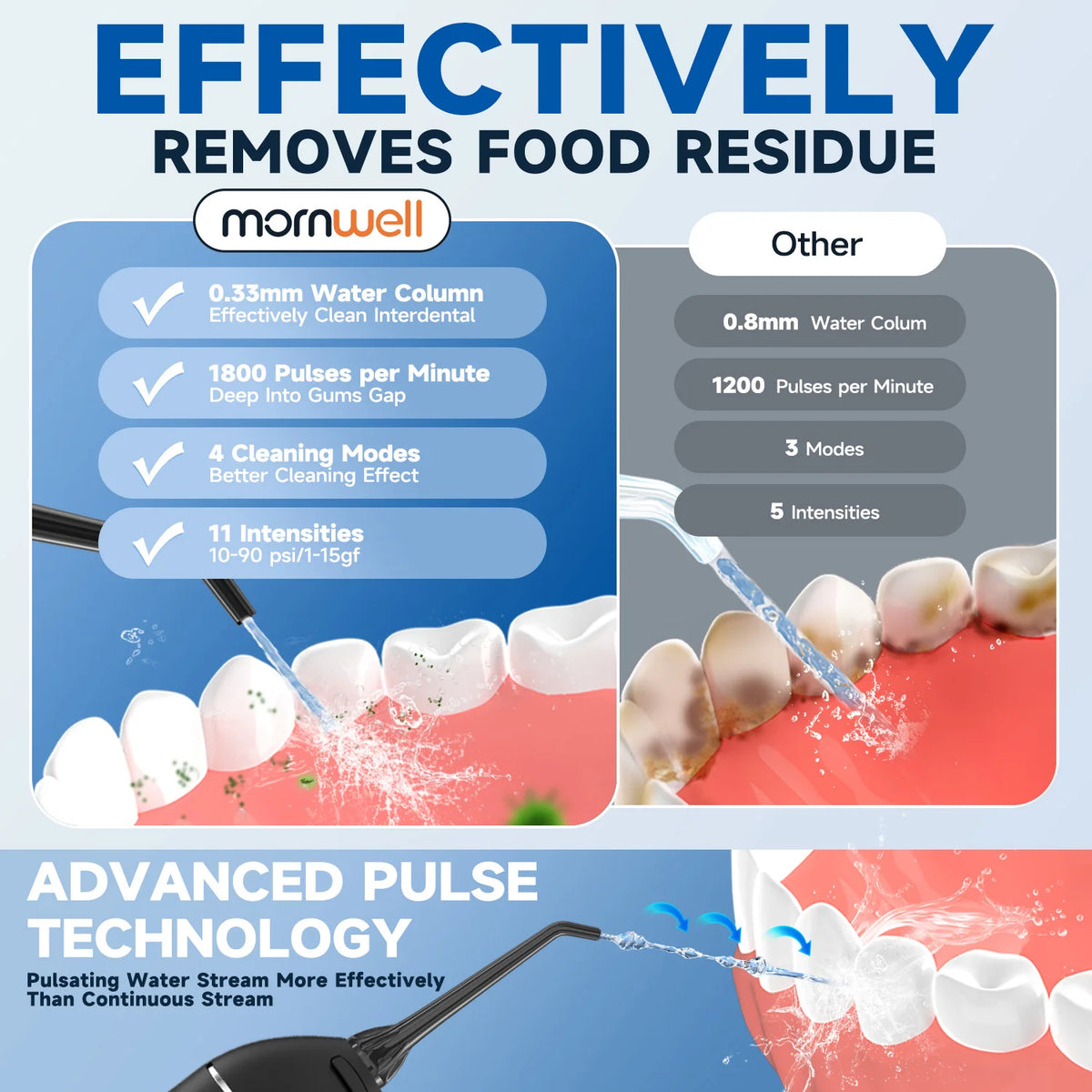 A portable water flosser device is shown cleaning teeth, demonstrating pulse technology for removing food residue.