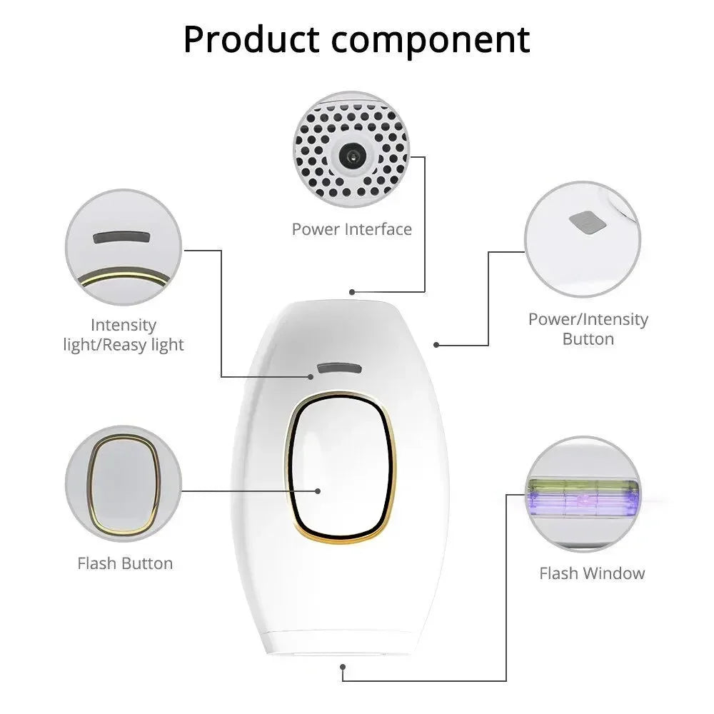 Diagramm der Komponenten eines Painless IPL-Haarentfernungsgeräts, einschließlich der Leistungsschnittstelle und der Intensit