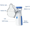A portable mesh nebulizer kit showing the liquid lid, medicine cup, atomizer port, and battery compartment.