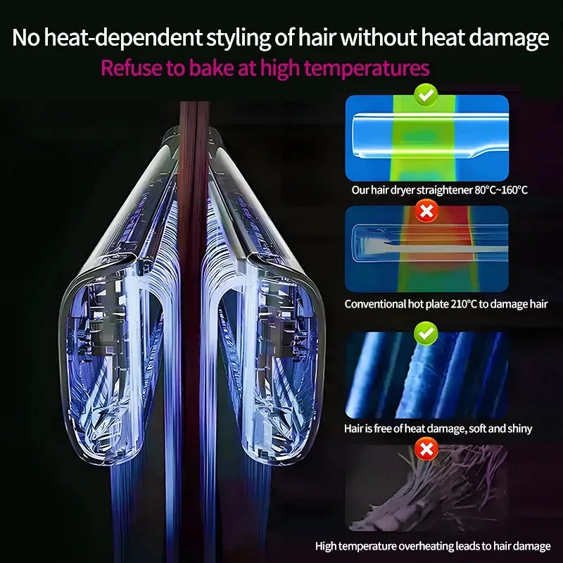 A pair of professional 2-in-1 hair straighteners are shown with text explaining the refusal to bake hair at high temperatures