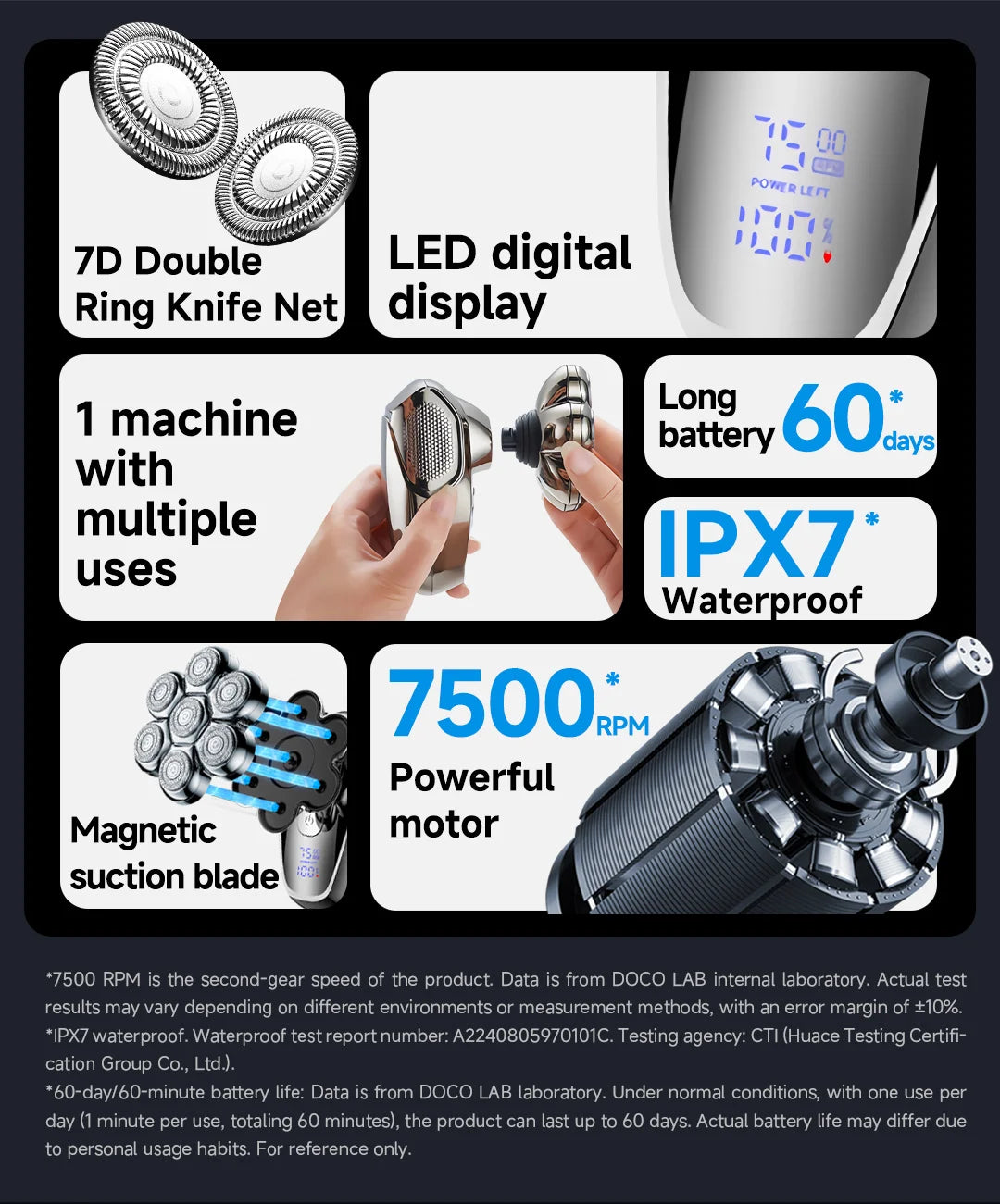 A set of electric grooming tools including a ring knife net, LED display shaver, and a powerful motor device.