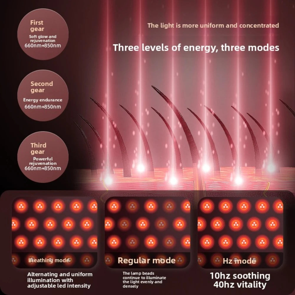 Diagram showing three levels of energy and modes for a Dual-Wavelength LED Light Therapy Cap.