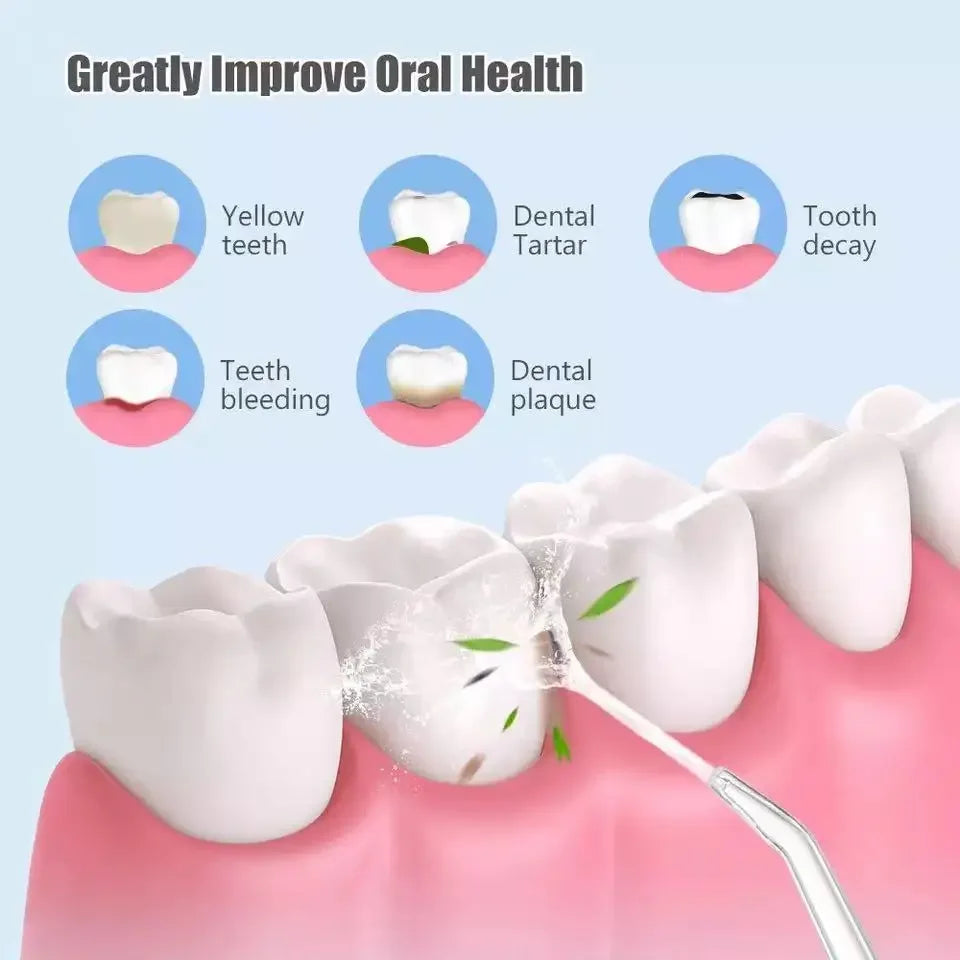 A white oral irrigator device is shown cleaning a pink gum area, with surrounding icons illustrating benefits like removing y