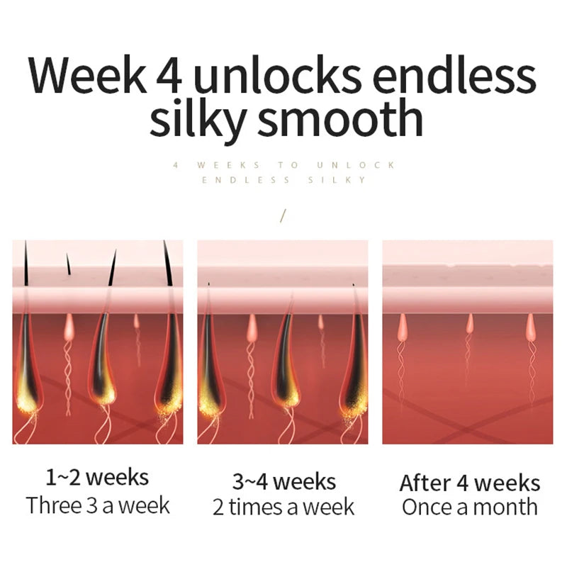 A graphic showing a progression of silky smooth skin results over four weeks with an electric hair removal epilator.