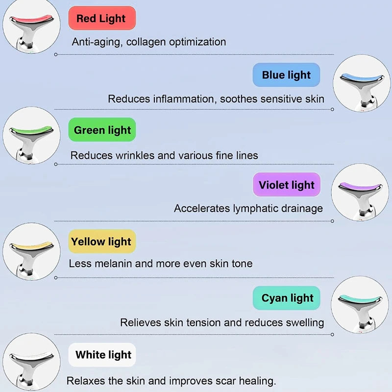 A diagram showing various colored LED lights and their purported benefits for skin, including red, blue, green, violet, yello