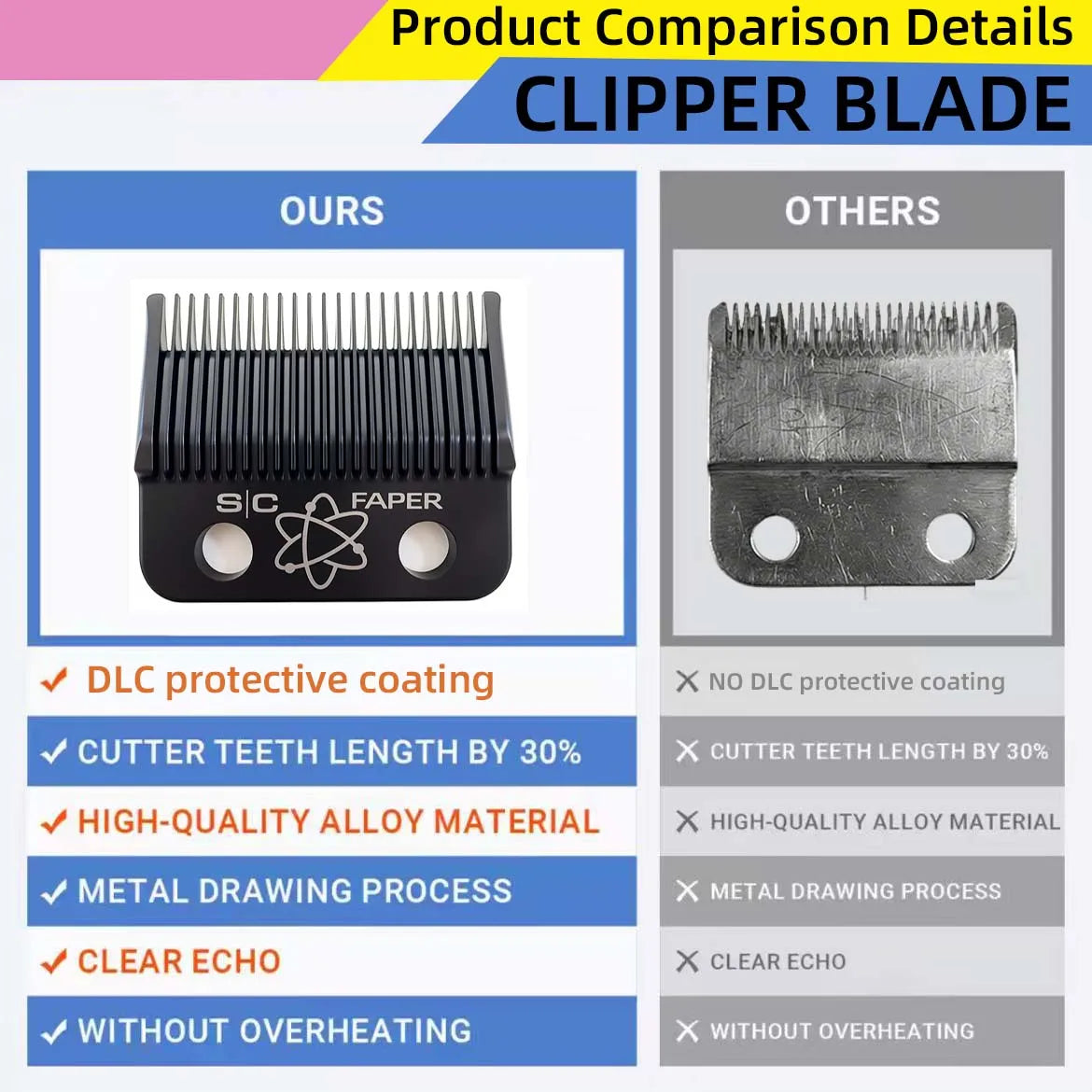 Comparison details for a clipper blade showing features like DLC coating, cutter tooth length, alloy material, drawing proces
