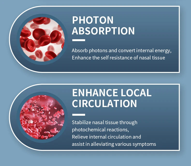 Diagram showing photon absorption and enhanced local circulation for nasal tissue relief.
