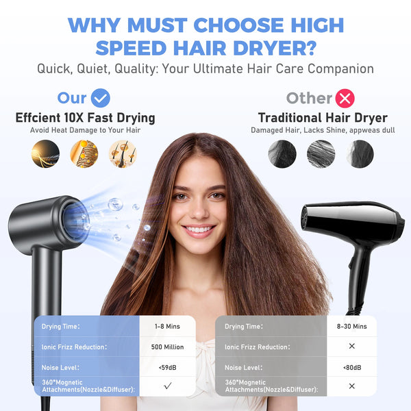 Une femme utilise un sèche-cheveux ionique noir à haute vitesse pour sécher ses cheveux.