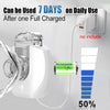 A white portable rechargeable nebulizer device is shown with a clear tubing, demonstrating its daily use capability.