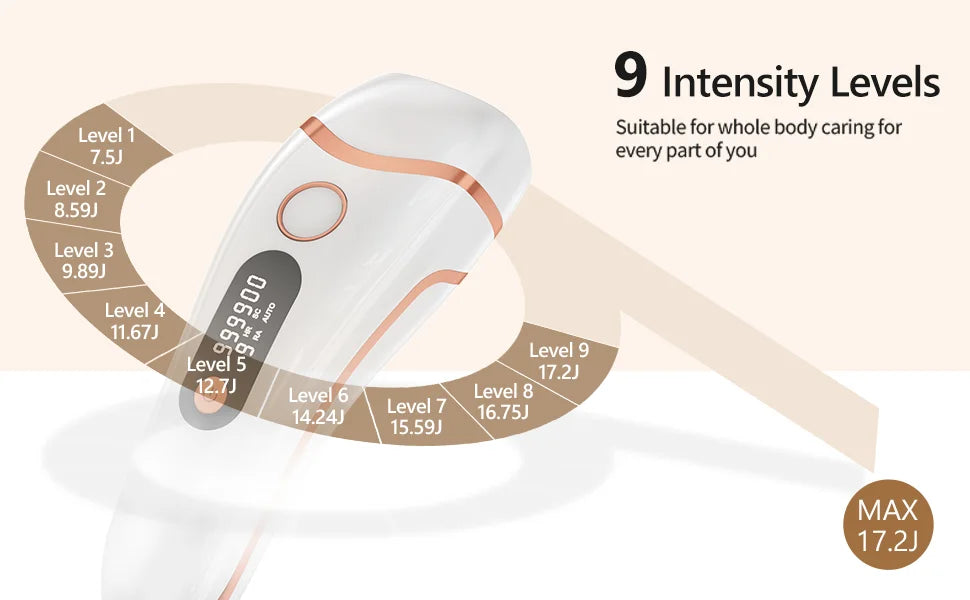 A white IPL laser hair removal epilator device showing nine intensity levels ranging from 7.5J to a maximum of 17.2J.