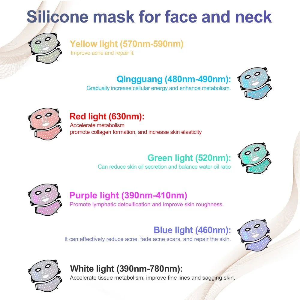A diagram showing various colored LED lights used in a silicone mask for face and neck to improve skin health.