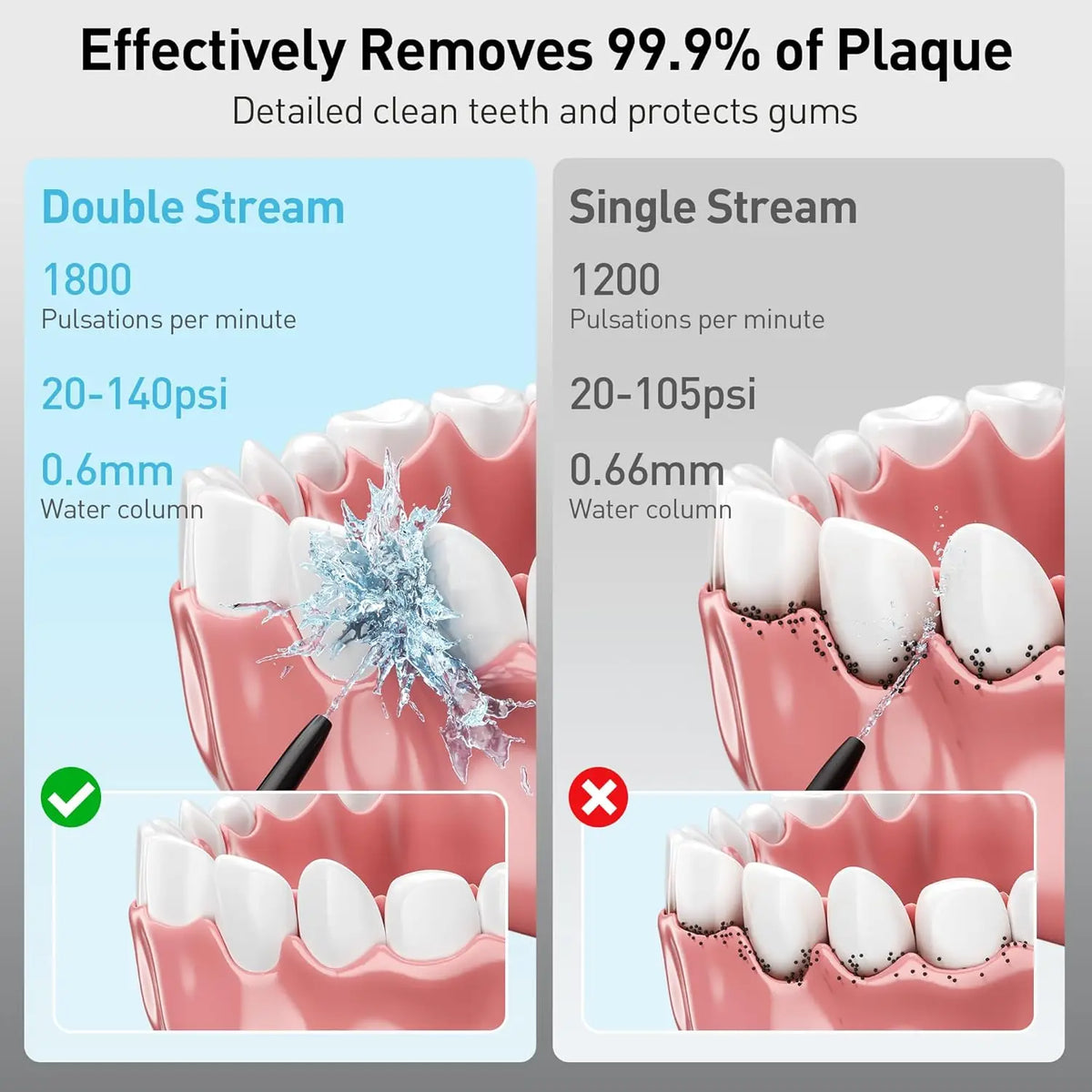 Comparison of Double Stream and Single Stream oral irrigators for plaque removal