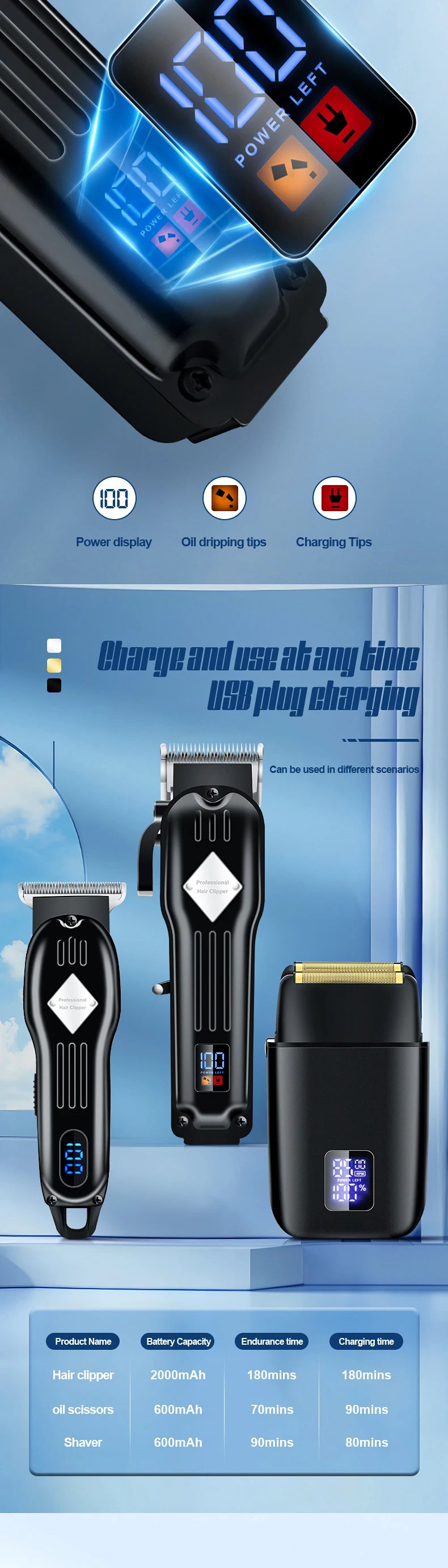 A set of three professional electric grooming tools including a hair clipper, oil scissors, and shaver displayed against a li