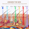 Diagram showing seven colored light spectra penetrating the skin for rejuvenation treatment.