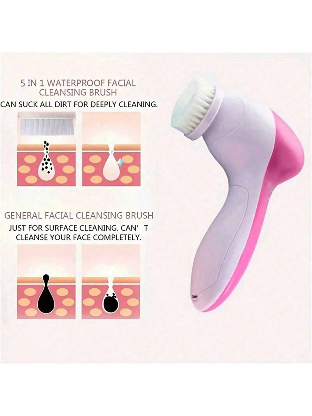 A pink electric facial cleansing brush is shown next to diagrams illustrating its cleaning capabilities.