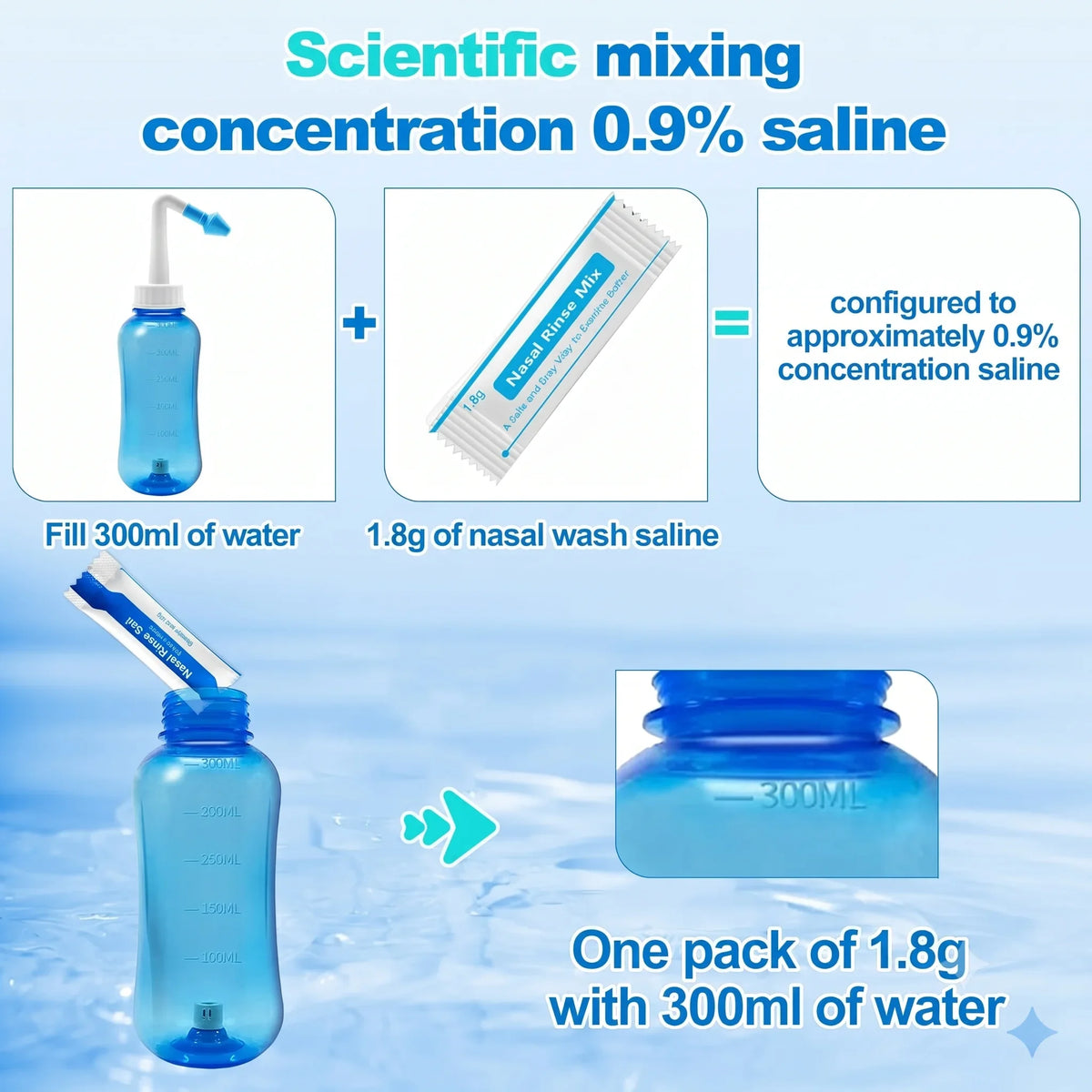 A package of 1.8g nasal wash saline mixed with 300ml of water for creating a 0.9% saline solution.