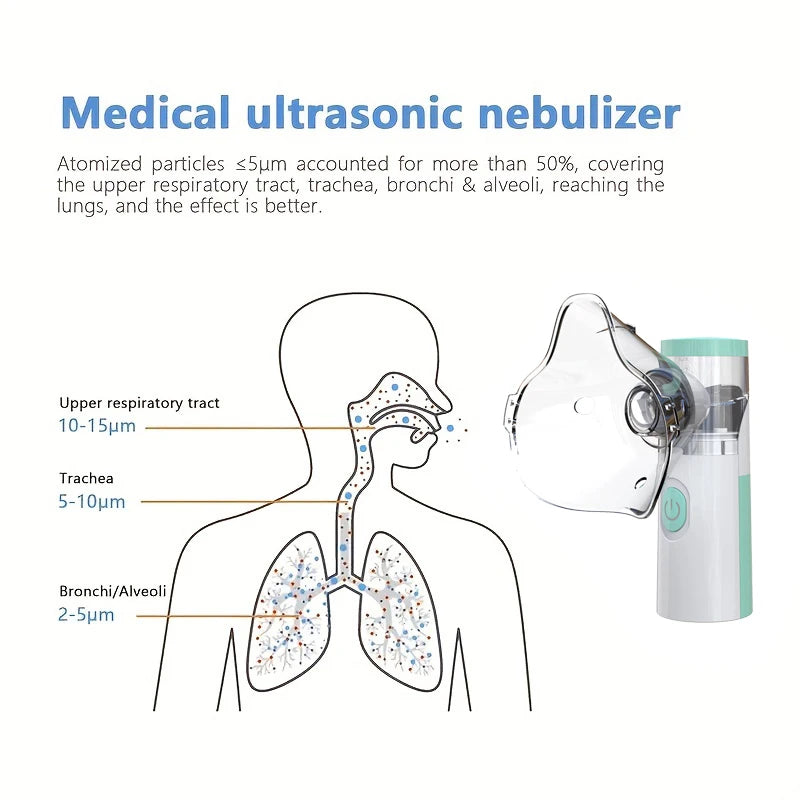 A medical ultrasonic nebulizer device shown next to a diagram illustrating the upper respiratory tract and lungs.