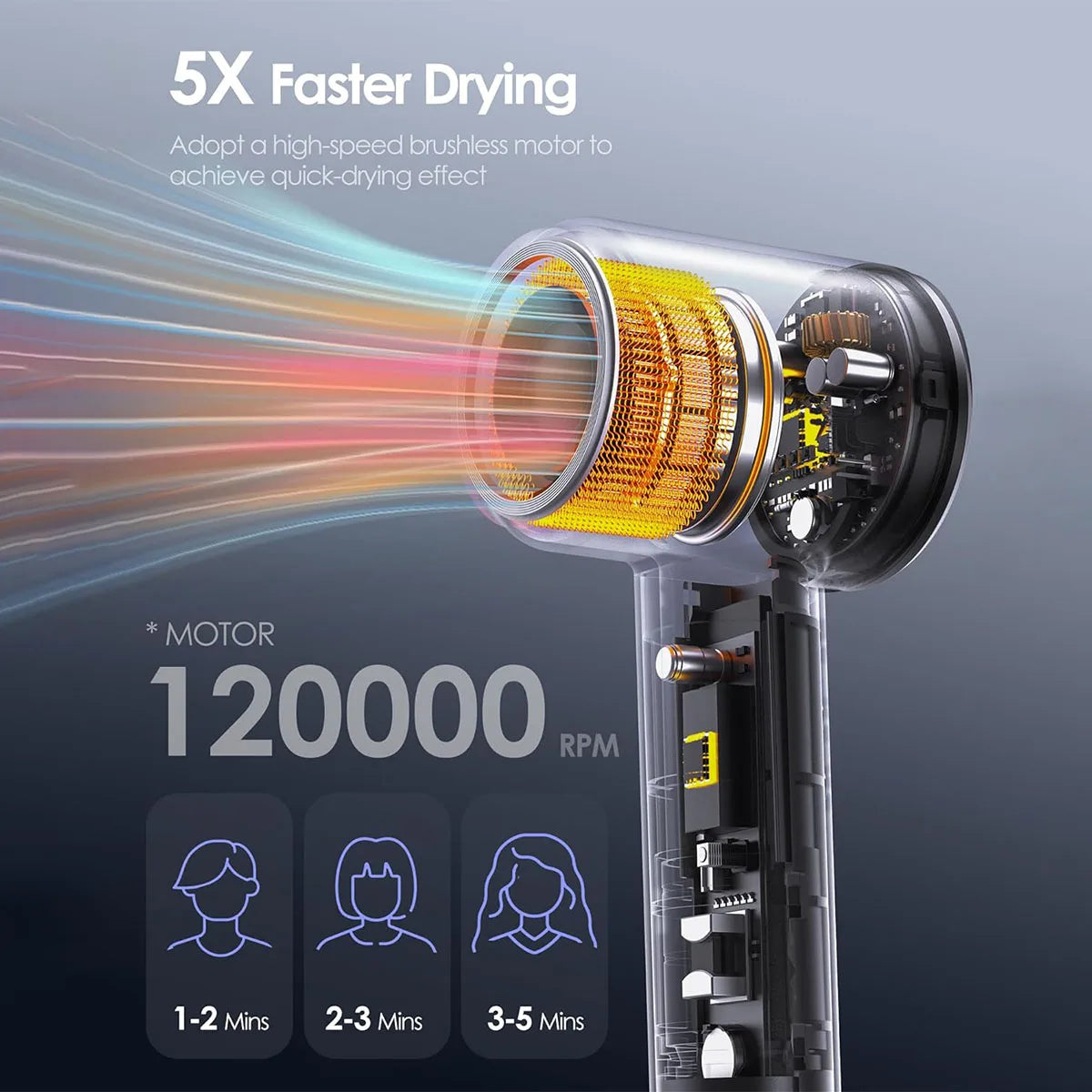 A professional high-speed hair dryer demonstrating a fast-drying effect with a powerful motor.