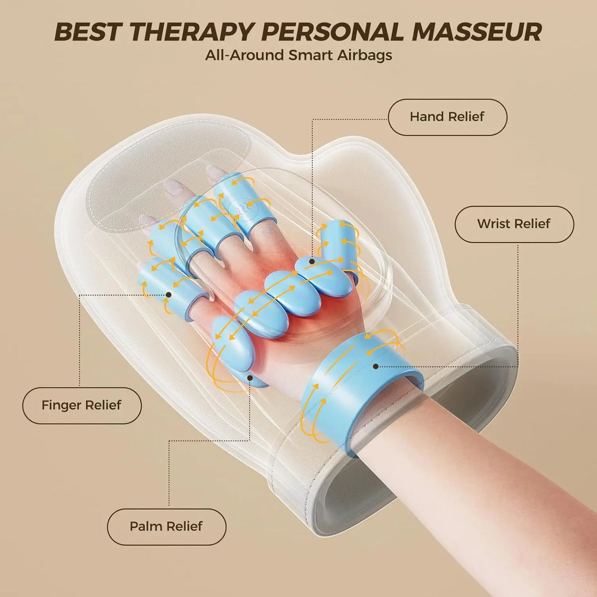 A hand massager device is shown applying relief to the fingers, wrist, and palm of a hand.