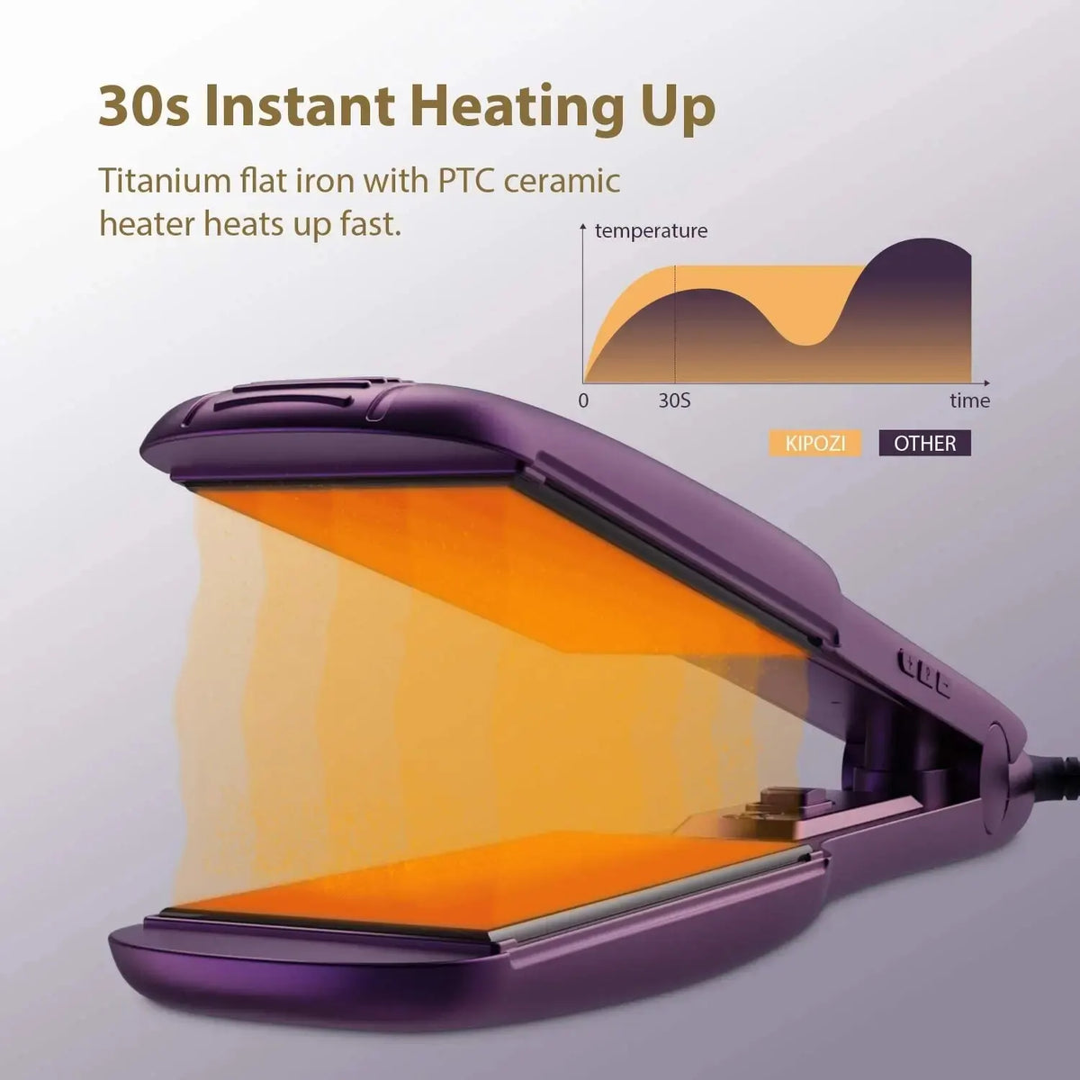 A purple titanium flat iron hair straightener is shown heating up, with a temperature graph displayed on the screen.