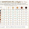 A suitability chart for IPL hair removal based on skin tone and hair color.