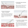 Instructions for using an ultrasonic facial scrubber and ion cleaning device for deep cleaning, dirt removal, and nutrient ab