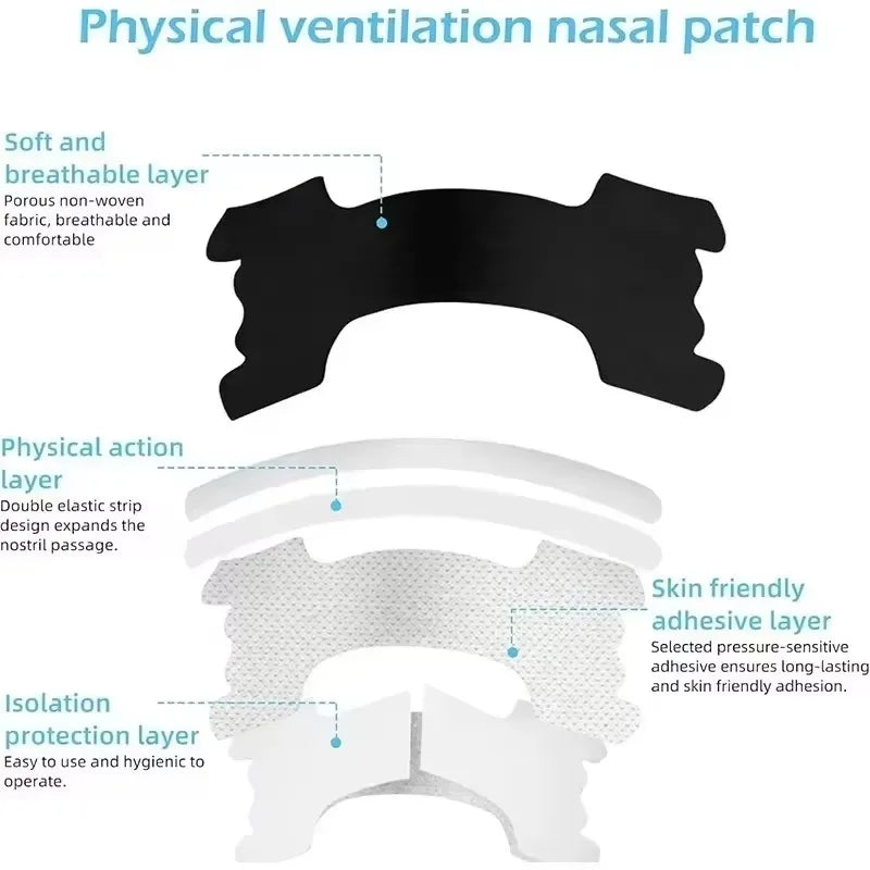 Diagram showing the layered structure of a physical ventilation nasal patch with soft, breathable, and protective layers
