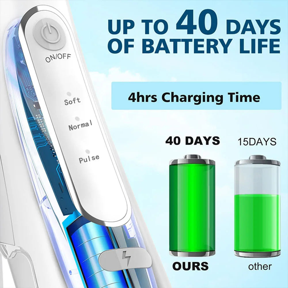 A portable rechargeable dental water flosser device showing various power modes and battery life options.