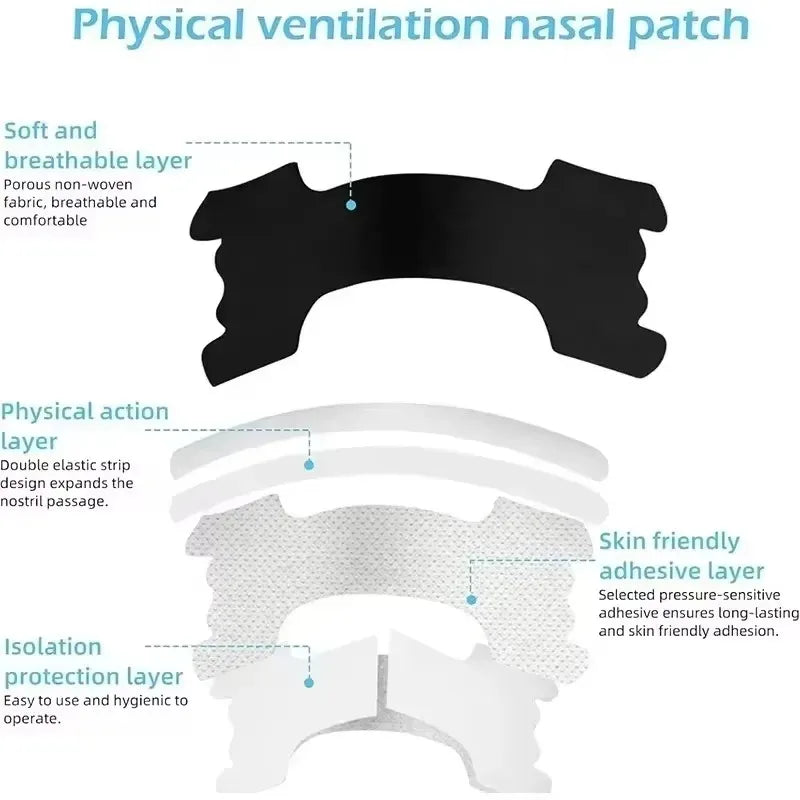 Diagramme montrant la structure en couches d'un patch nasal de ventilation physique pour le traitement des ronflements.