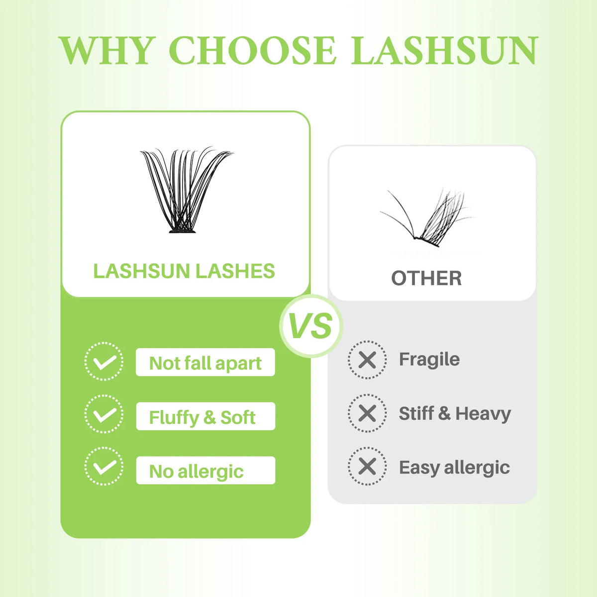 Comparison graphic showing Lashsun lashes versus other lash types, highlighting benefits like not falling apart and being non