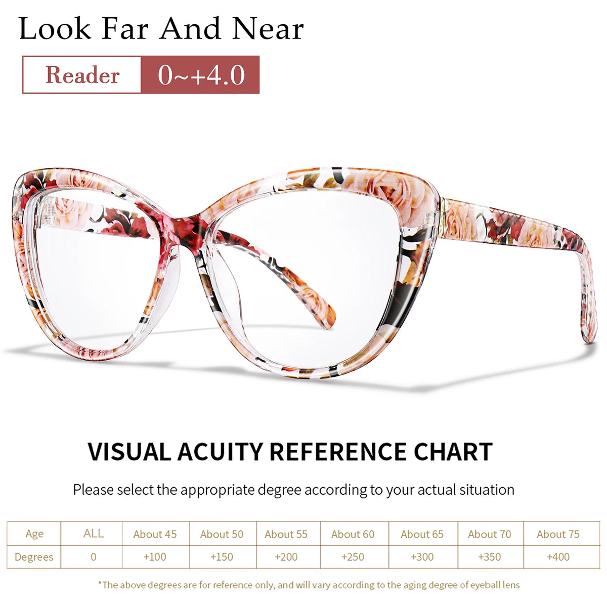 Pair of clear cateye reading glasses with a tortoiseshell pattern shown for visual acuity reference.