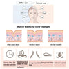Diagram showing muscle elasticity cycle changes after use, including before and after usage comparisons.