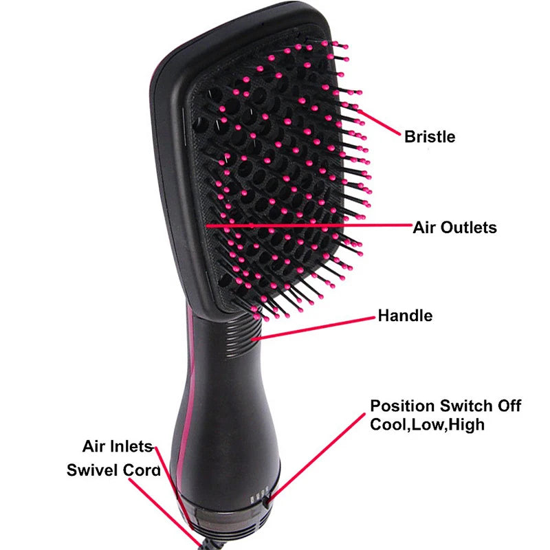 A black hot air brush hair styling tool showing the bristles, air outlets, handle, air inlets, and swivel cord.