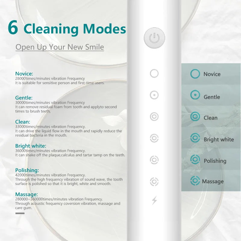 A white electric toothbrush with a display showing six cleaning modes for various levels of vibration and cleaning intensity.