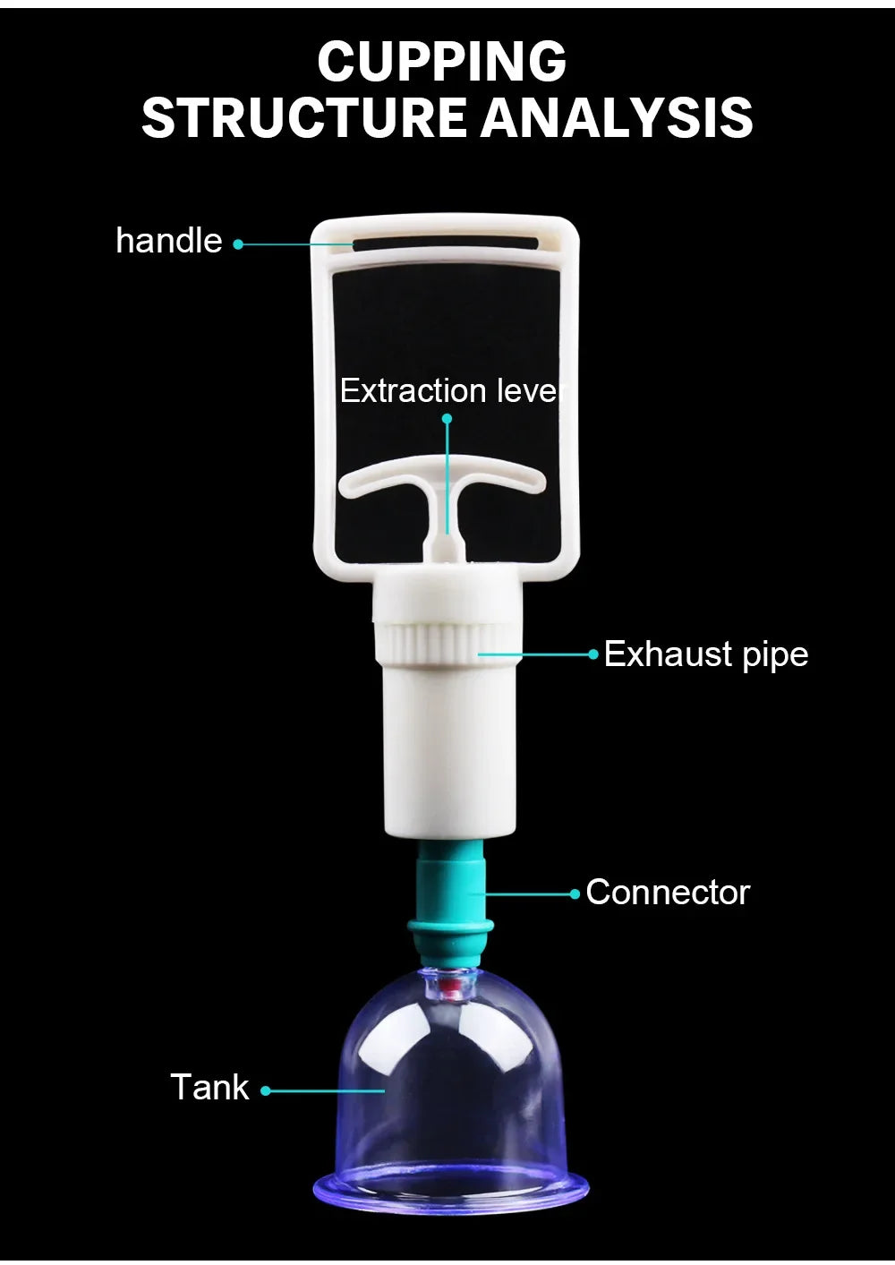 Diagramme montrant la structure d'un kit de thérapie par succion, incluant une poignée, une levier d'extraction, un tuyau d'é