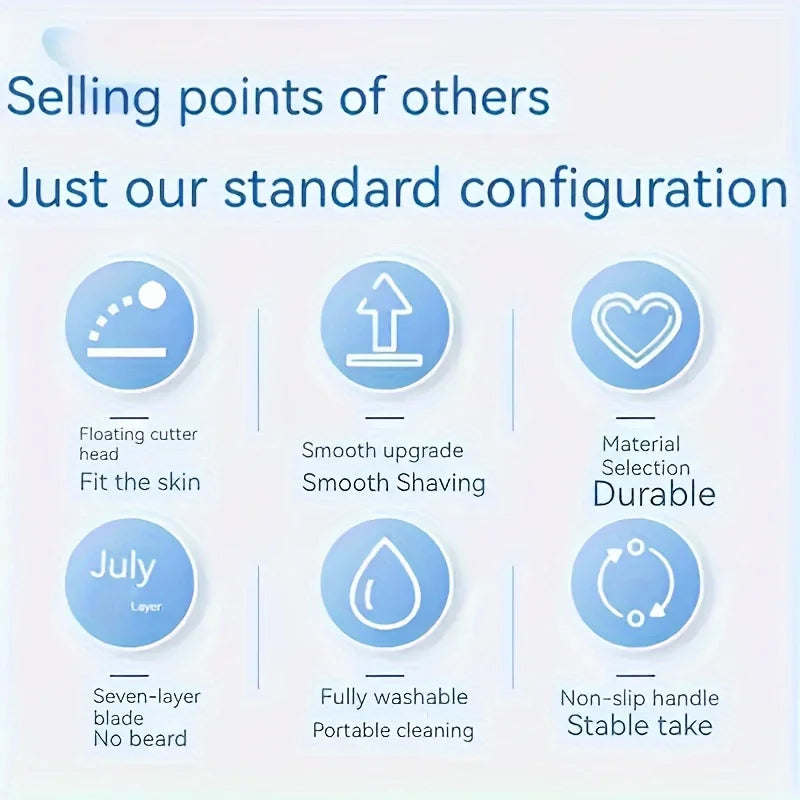 Selling points of a standard configuration including floating cutter head, smooth shaving, durable material selection, seven-