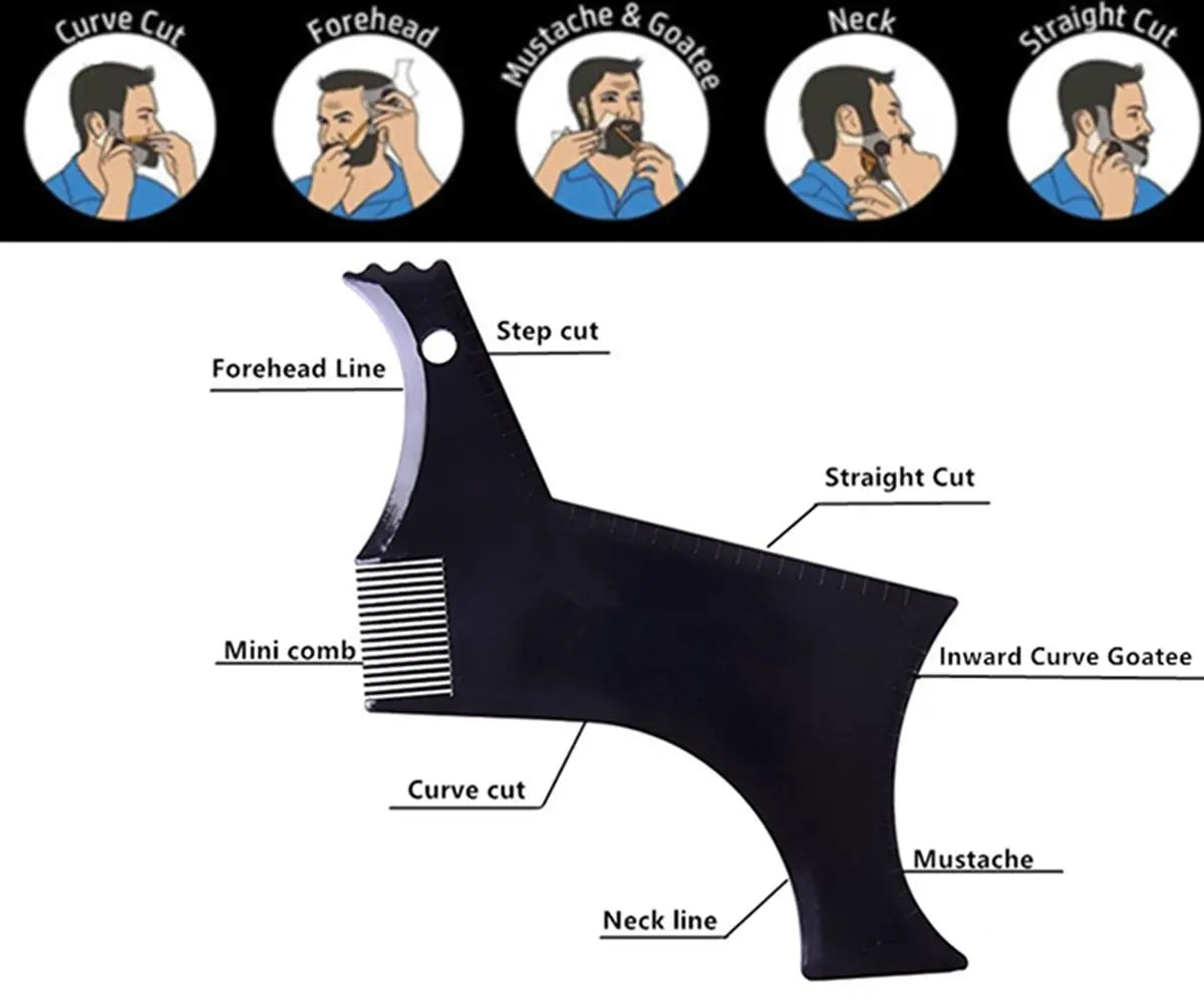 Diagram showing various haircut lines like Forehead, Mustache, Neck, and Straight Cut on a beard styling template.