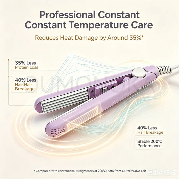 A purple hair straightener is shown with wavy lines indicating heat protection and performance features.