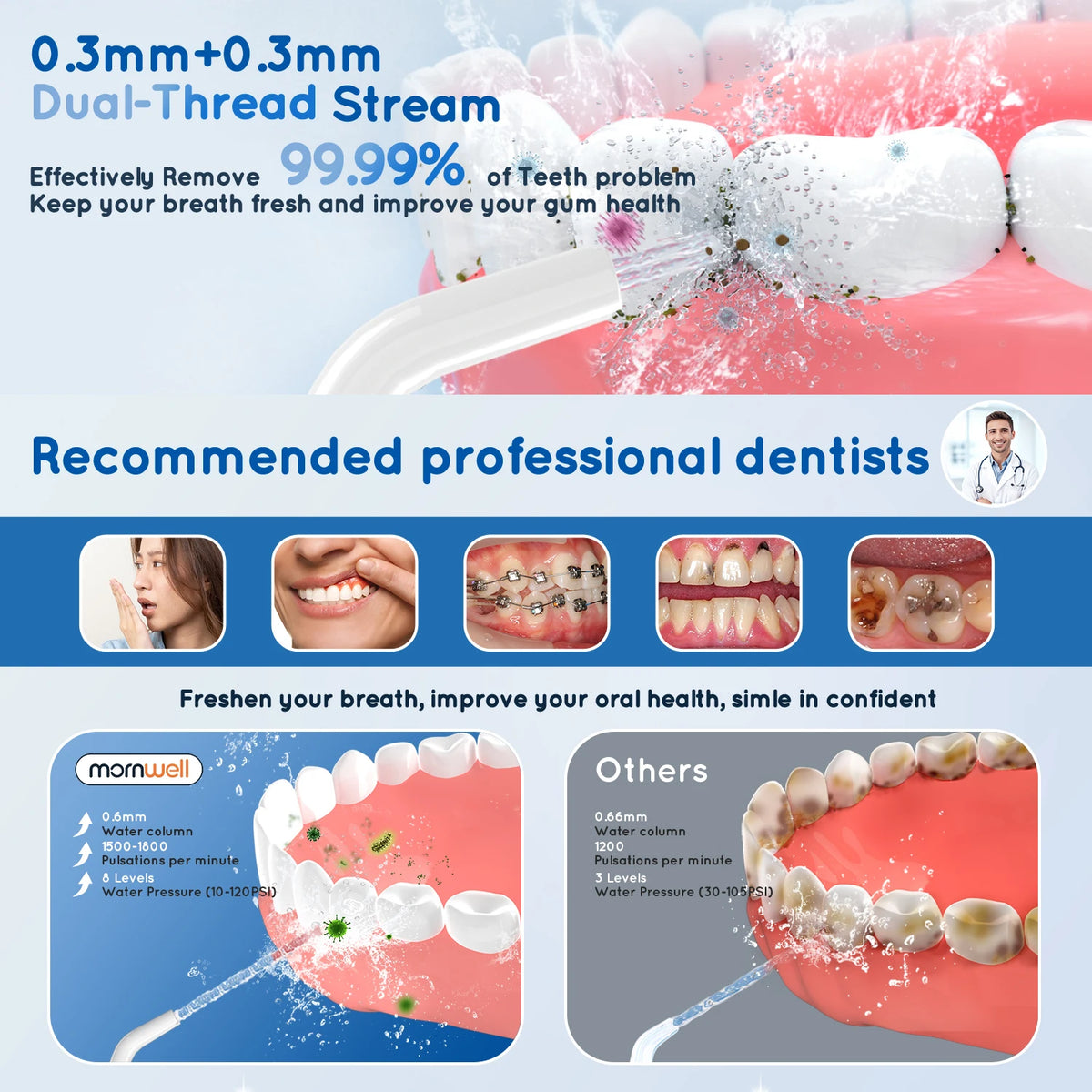 A white dual-thread stream water flosser device is shown being used on teeth for oral hygiene.