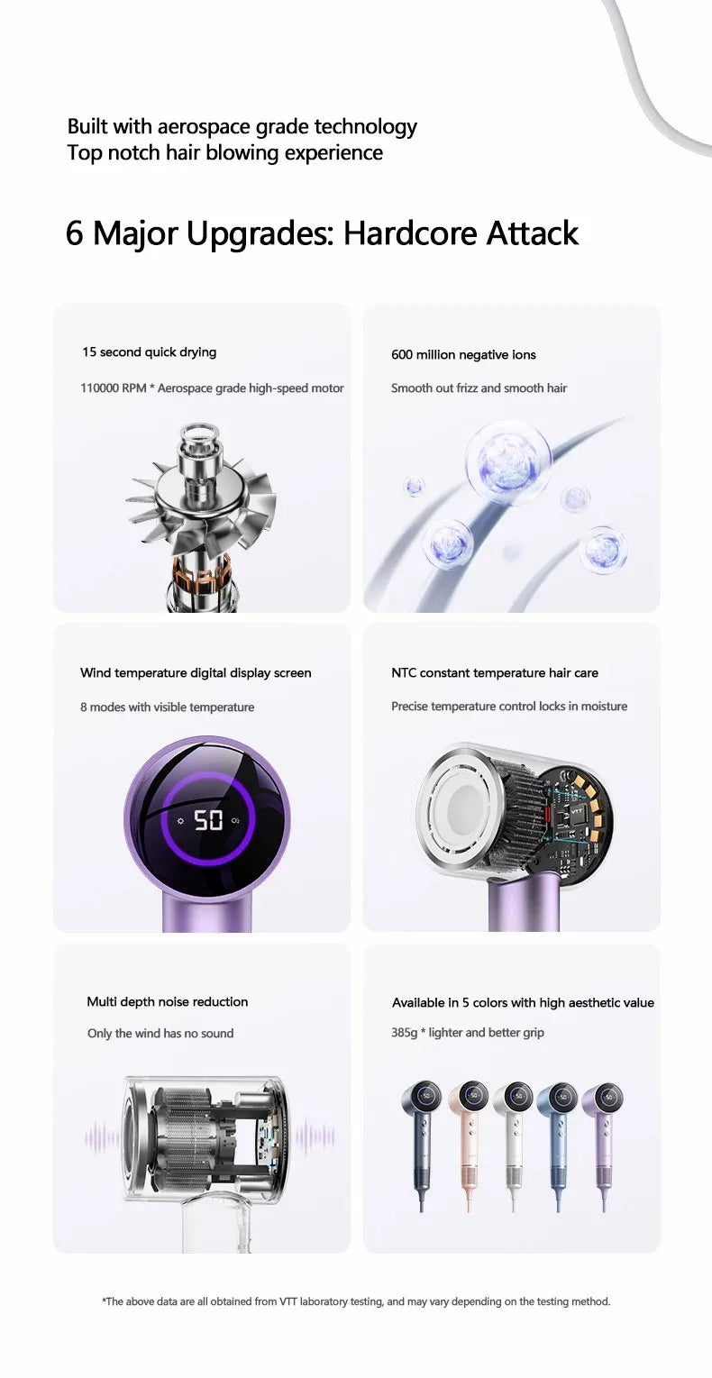 Produktbild, das verschiedene Funktionen und Upgrades eines professionellen Schnellstrohhairdryers zeigt.