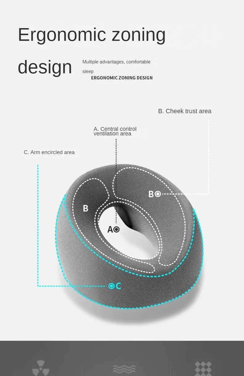 Diagram illustrating ergonomic zoning in a memory foam pillow with labeled areas for control, cheek trust, and arm enclosure.