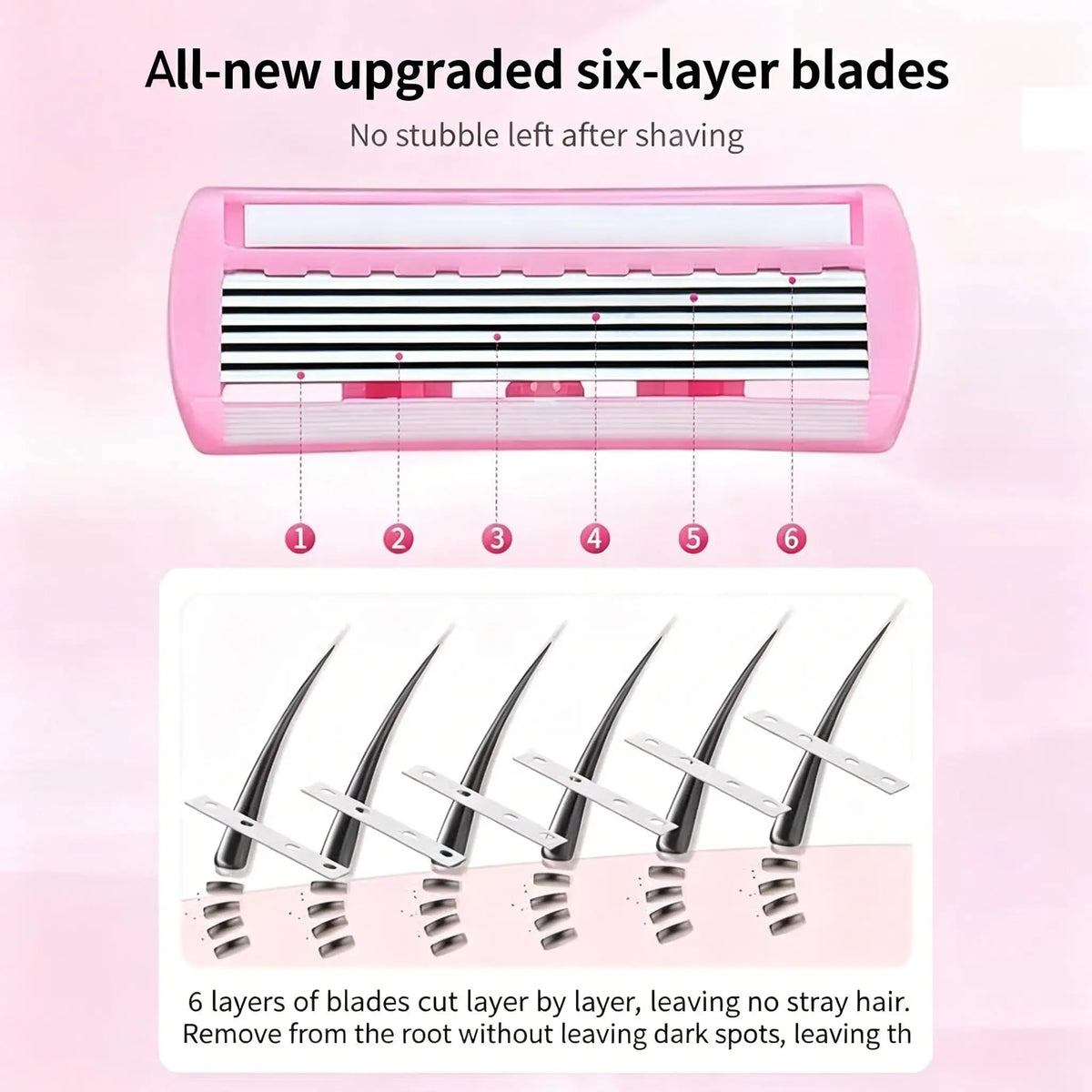 Rasoir multiface rose montrant six lames pour raser