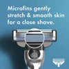 A close shave product showing a Microfins razor gently stretching skin for a close shave.