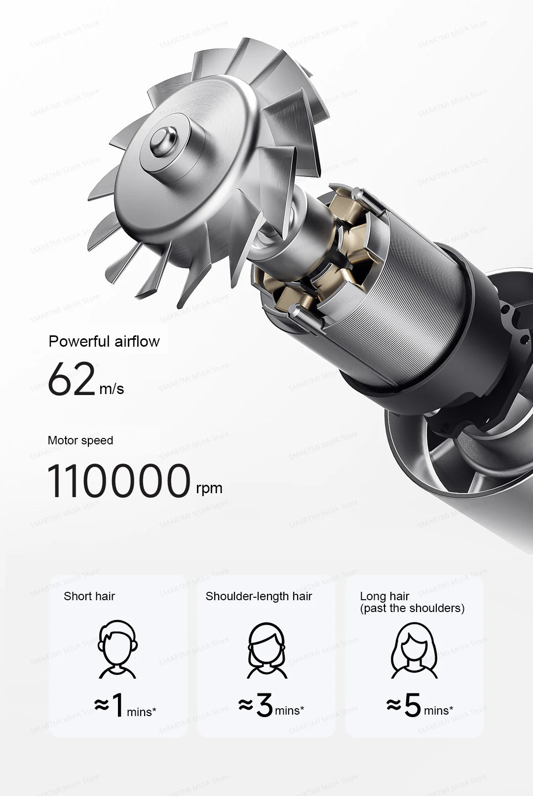 A professional high-speed hair dryer is shown with a spinning nozzle and performance specifications for different hair length