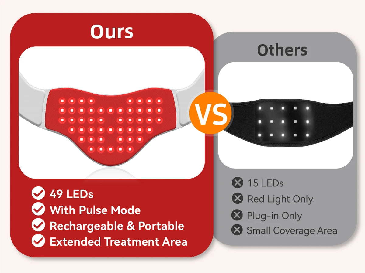 Comparison of a therapeutic red light therapy belt with 49 LEDs and pulse mode against another similar device.