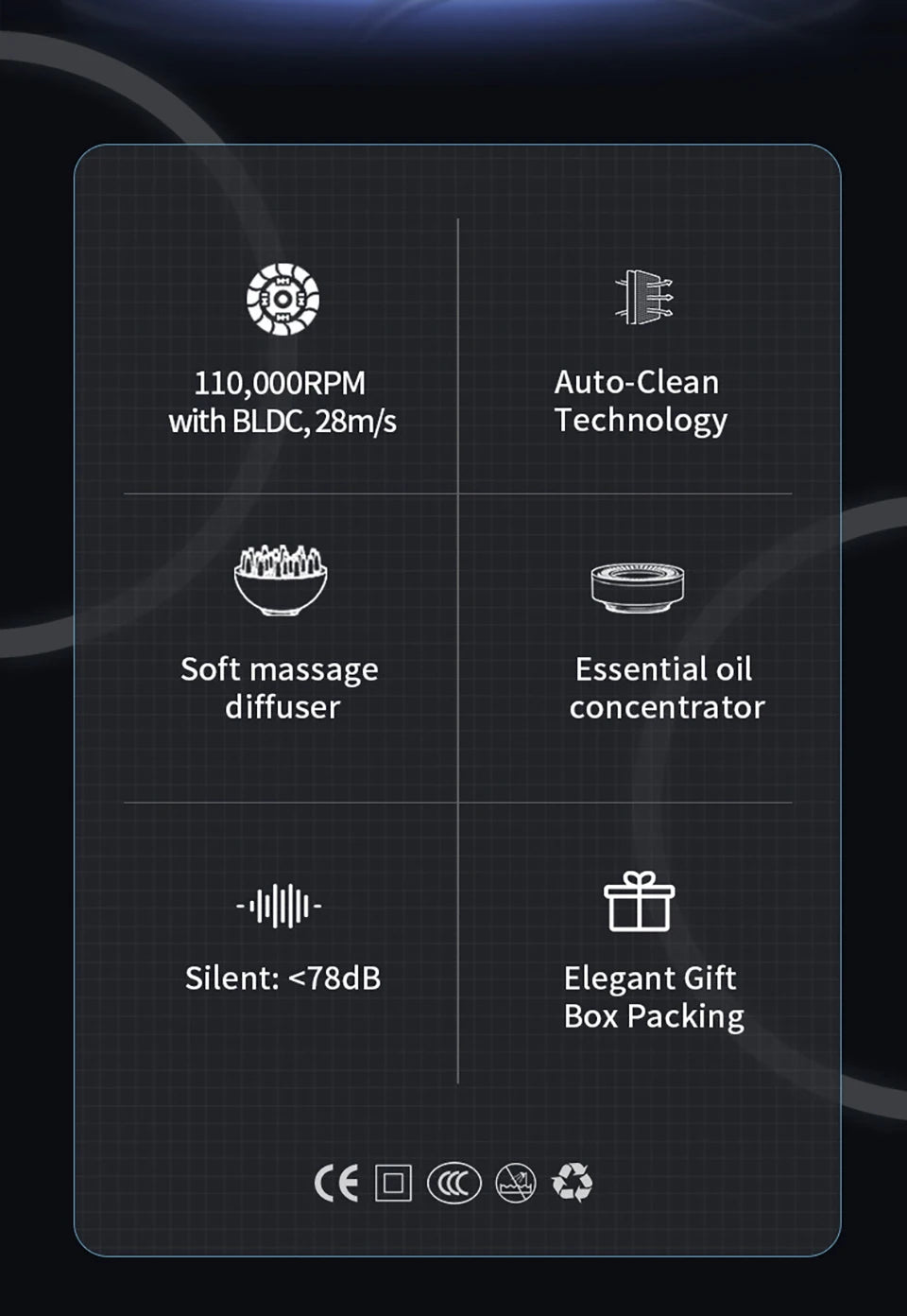 Diagram showing features of a professional electric hair dryer including high RPM, auto-clean technology, massage diffuser, s