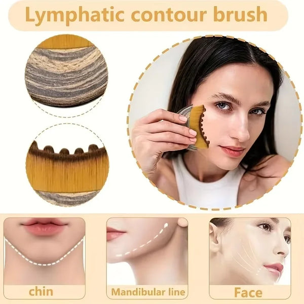 A set of lymphatic contour brushes showing the brush head and application on the chin, mandibular line, and face.